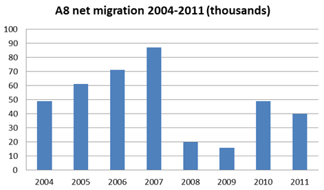romania migration immigration bulgaria graph wealth relative