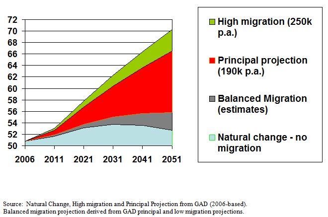 Graph 2