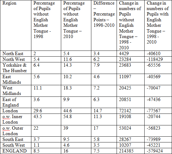 Table 3