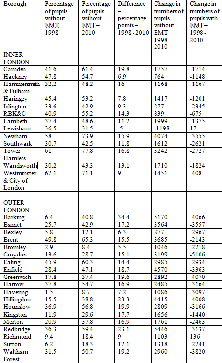 Table 4