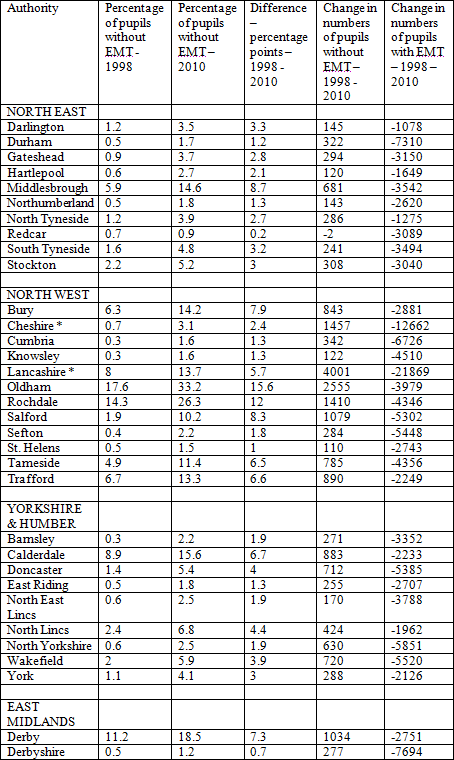 Table 6a