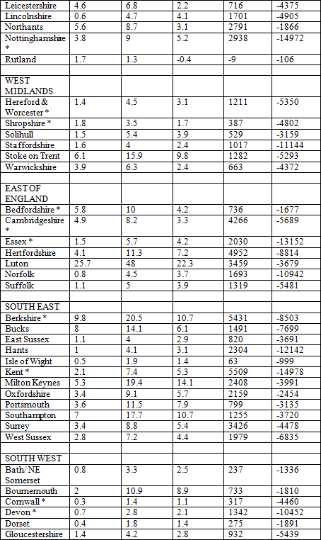 Table 6b