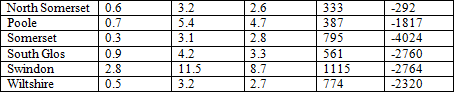 Table 6c