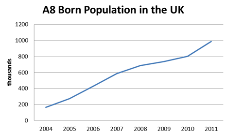 Graph 1