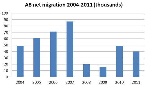 Graph 2