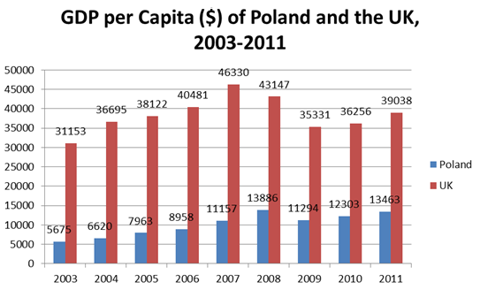 Graph 3