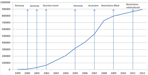 Graph 5