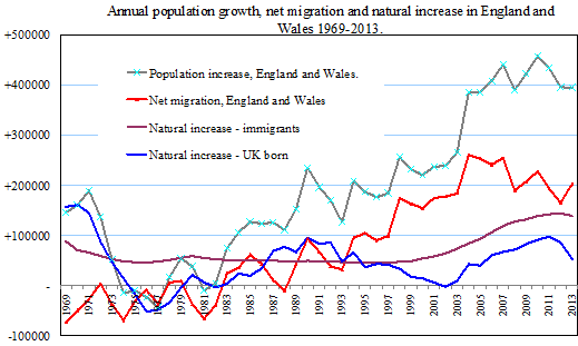 Mw362 International Migration Population Growth And Households In