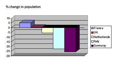 graph2