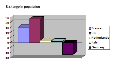 Graph3