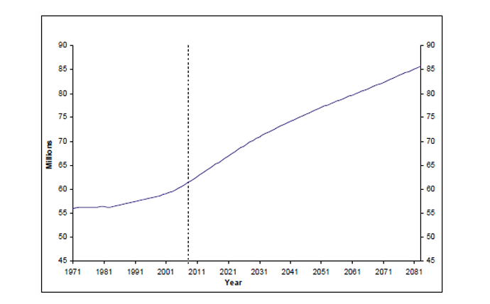 Graph 3