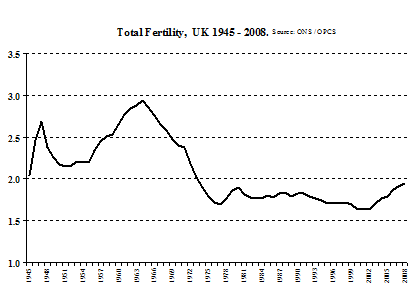 Graph1