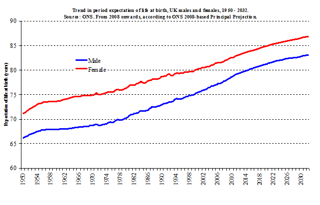 Graph3